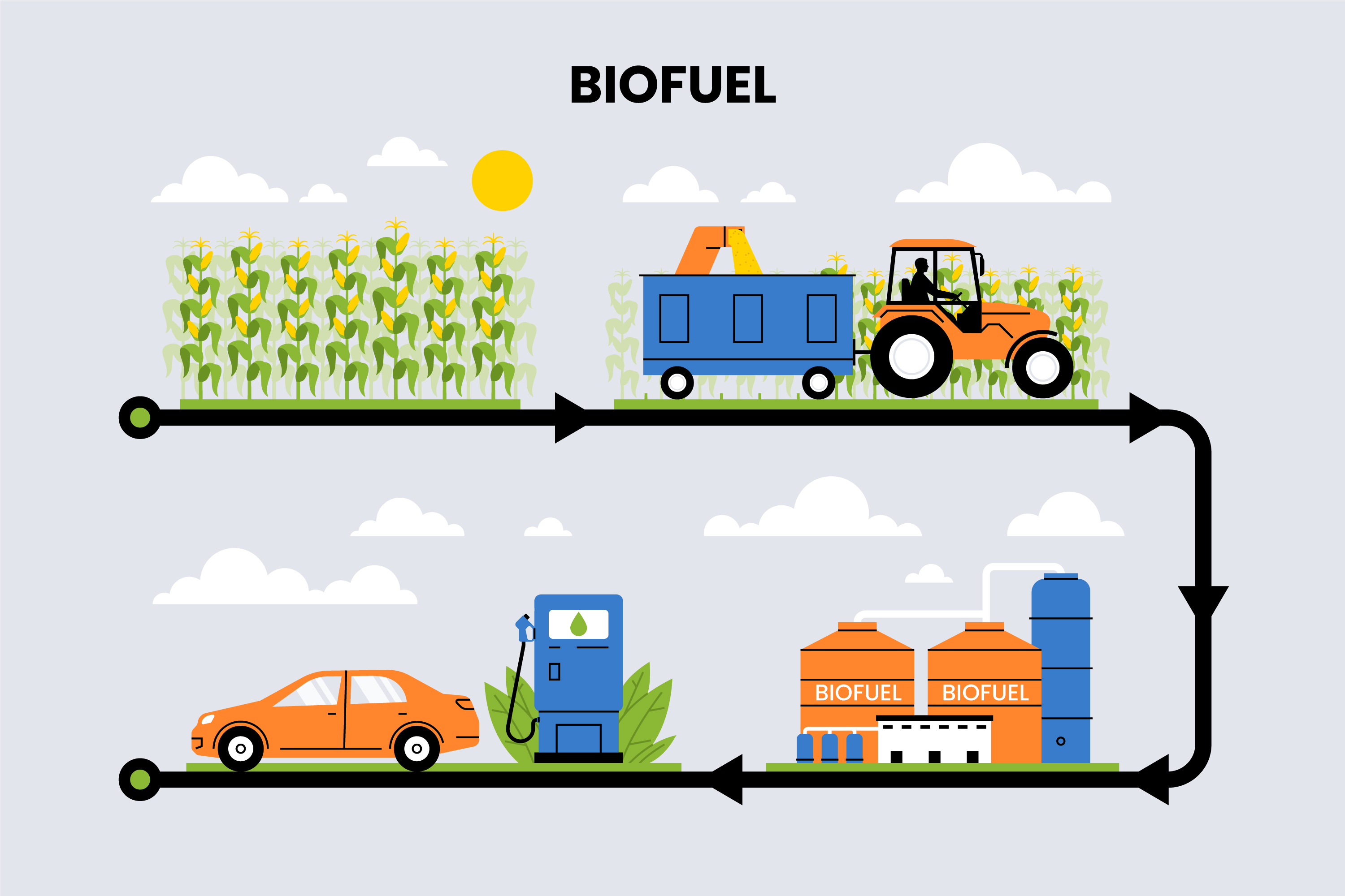 Blockchain in Biofuel Supply Chain Transparency